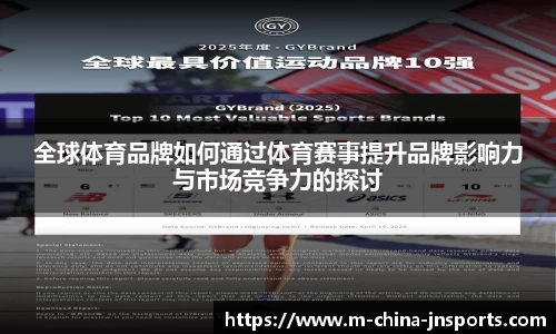 全球体育品牌如何通过体育赛事提升品牌影响力与市场竞争力的探讨